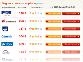 Ofertas de seguros de coche